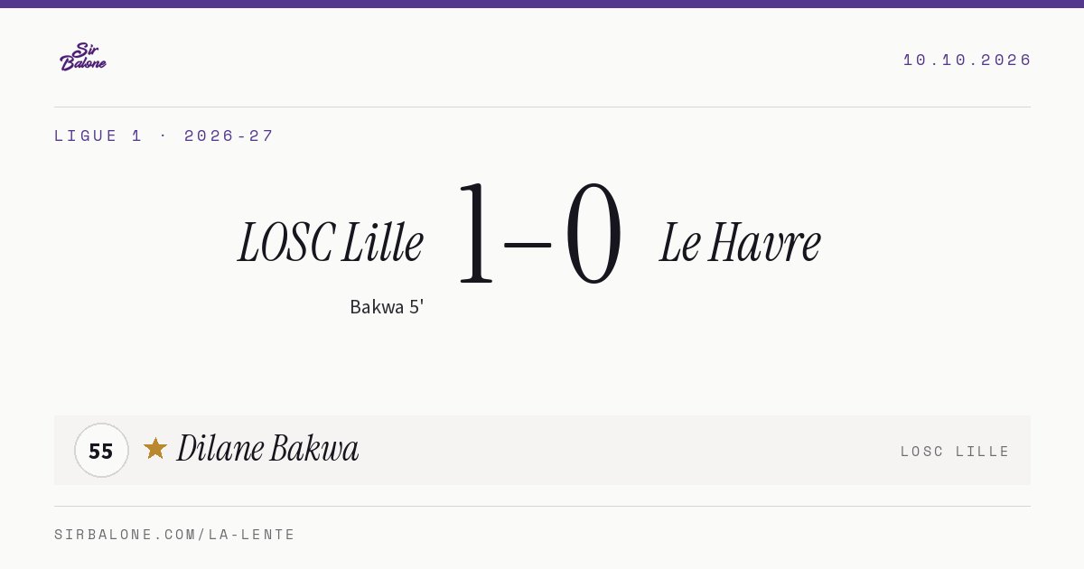 LOSC Lille 1–0 Le Havre, Ligue 1 2026-27. Figura: Dilane Bakwa, 55