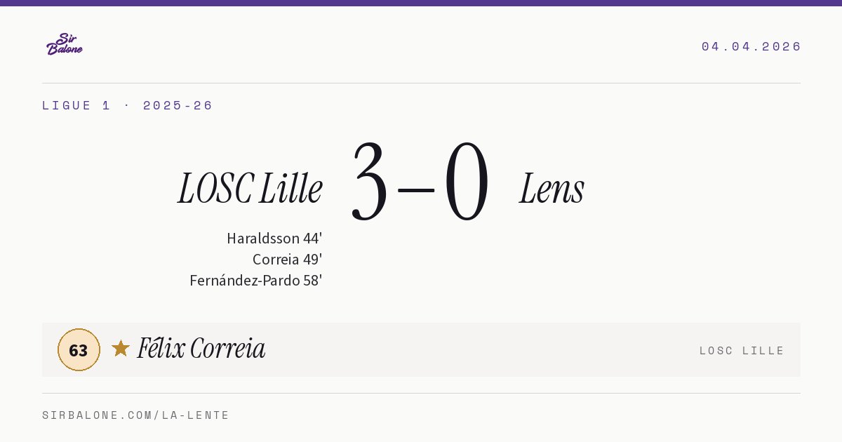 LOSC Lille 3–0 Lens, Ligue 1 2025-26. Player of the match: Félix Correia, 63