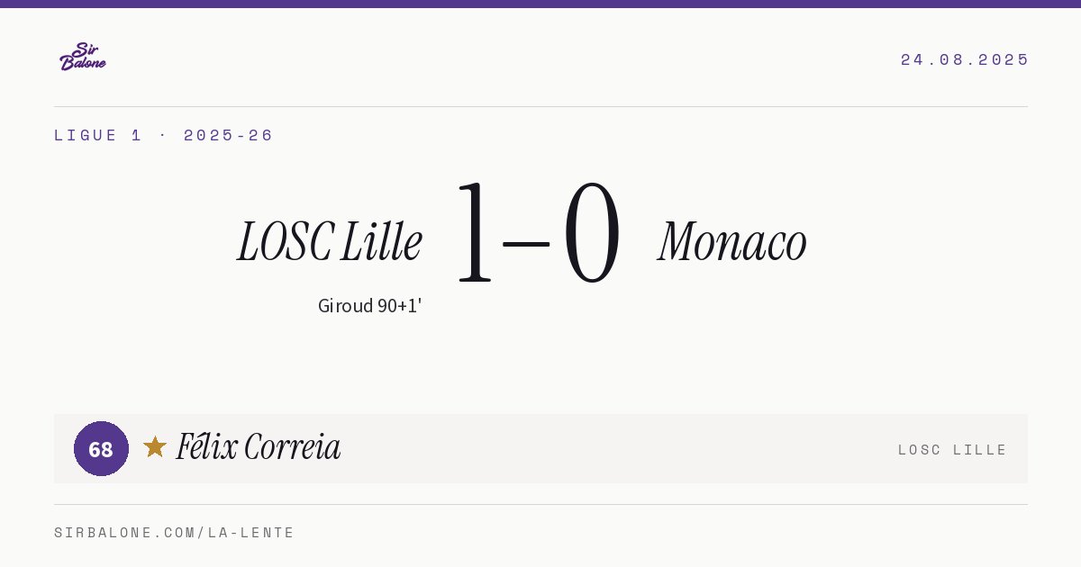 LOSC Lille 1–0 Monaco, Ligue 1 2025-26. Figura: Félix Correia, 68