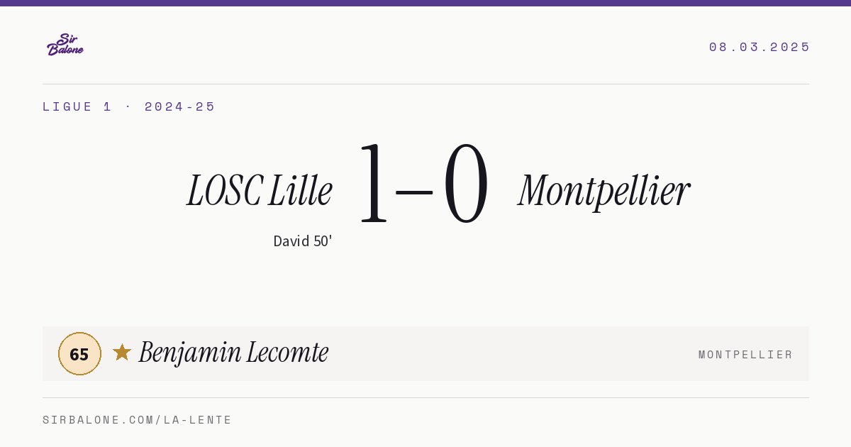 LOSC Lille 1–0 Montpellier, Ligue 1 2024-25. Figura: Benjamin Lecomte, 65