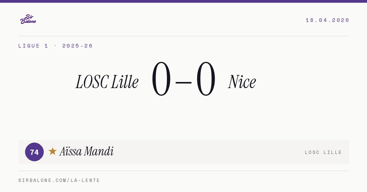 LOSC Lille 0–0 Nice, Ligue 1 2025-26. Player of the match: Aïssa Mandi, 74