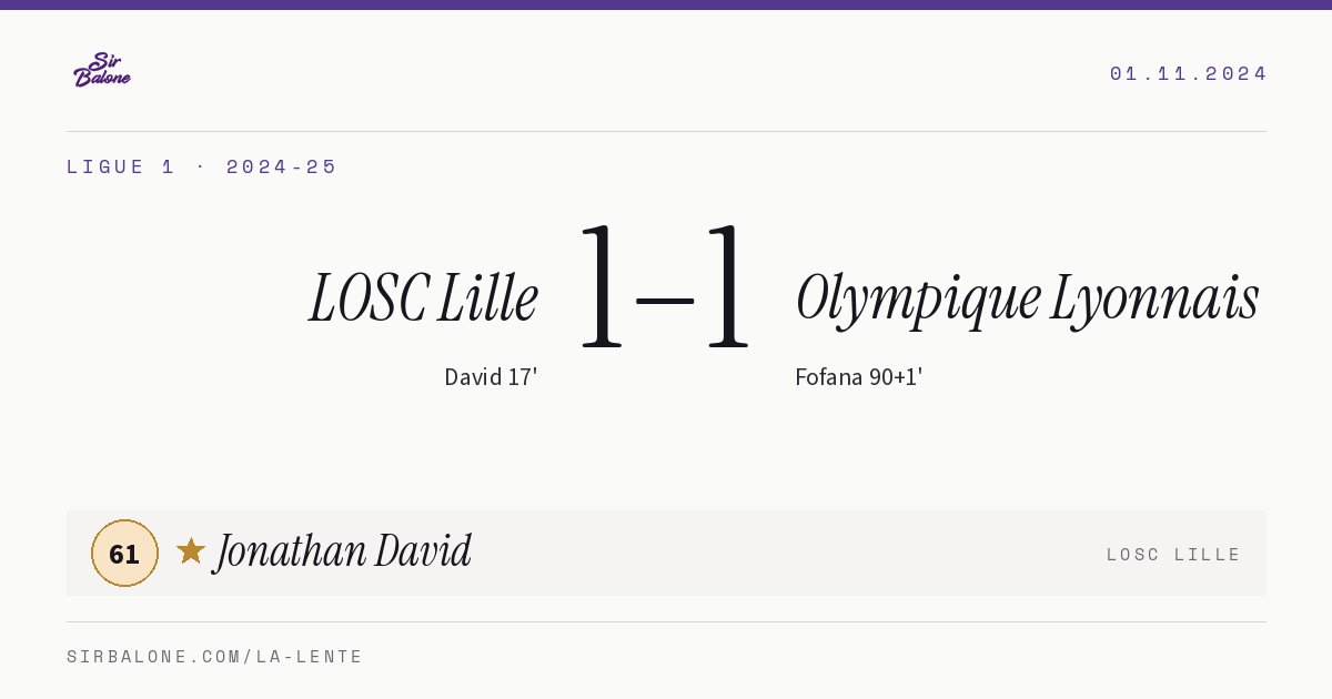 LOSC Lille 1–1 Olympique Lyonnais, Ligue 1 2024-25. Player of the match: Jonathan David, 61