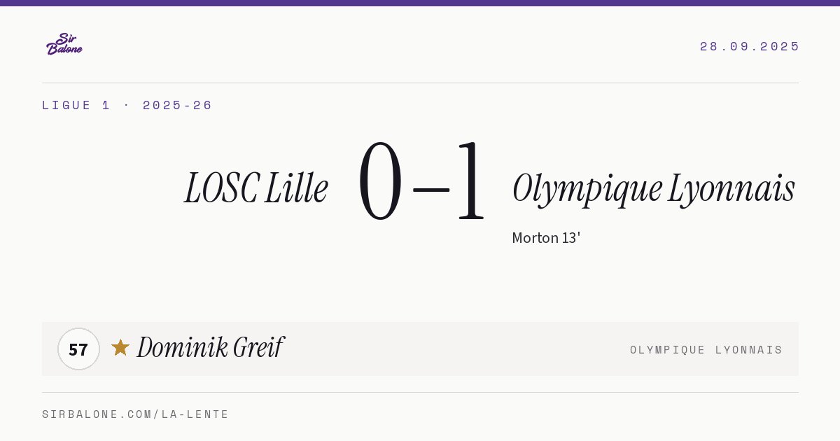 LOSC Lille 0–1 Olympique Lyonnais, Ligue 1 2025-26. Figura: Dominik Greif, 57