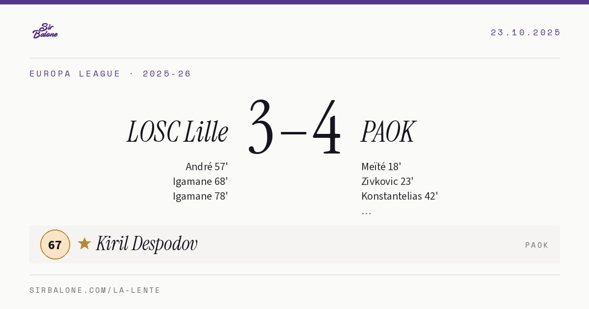 LOSC Lille 3–4 PAOK, Europa League 2025-26. Figura: Kiril Despodov, 67