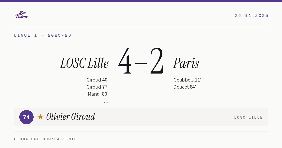 LOSC Lille 4–2 Paris, Ligue 1 2025-26. Player of the match: Olivier Giroud, 74