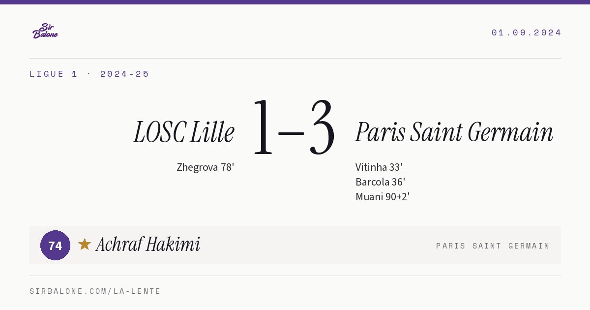 LOSC Lille 1–3 Paris Saint Germain, Ligue 1 2024-25. Player of the match: Achraf Hakimi, 74