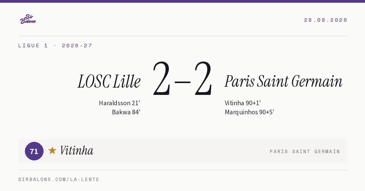 LOSC Lille 2–2 Paris Saint Germain, Ligue 1 2026-27. Player of the match: Vitinha, 71