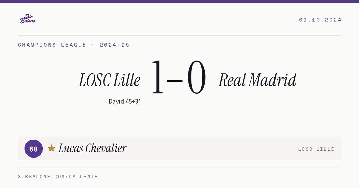 LOSC Lille 1–0 Real Madrid, Champions League 2024-25. Player of the match: Lucas Chevalier, 68