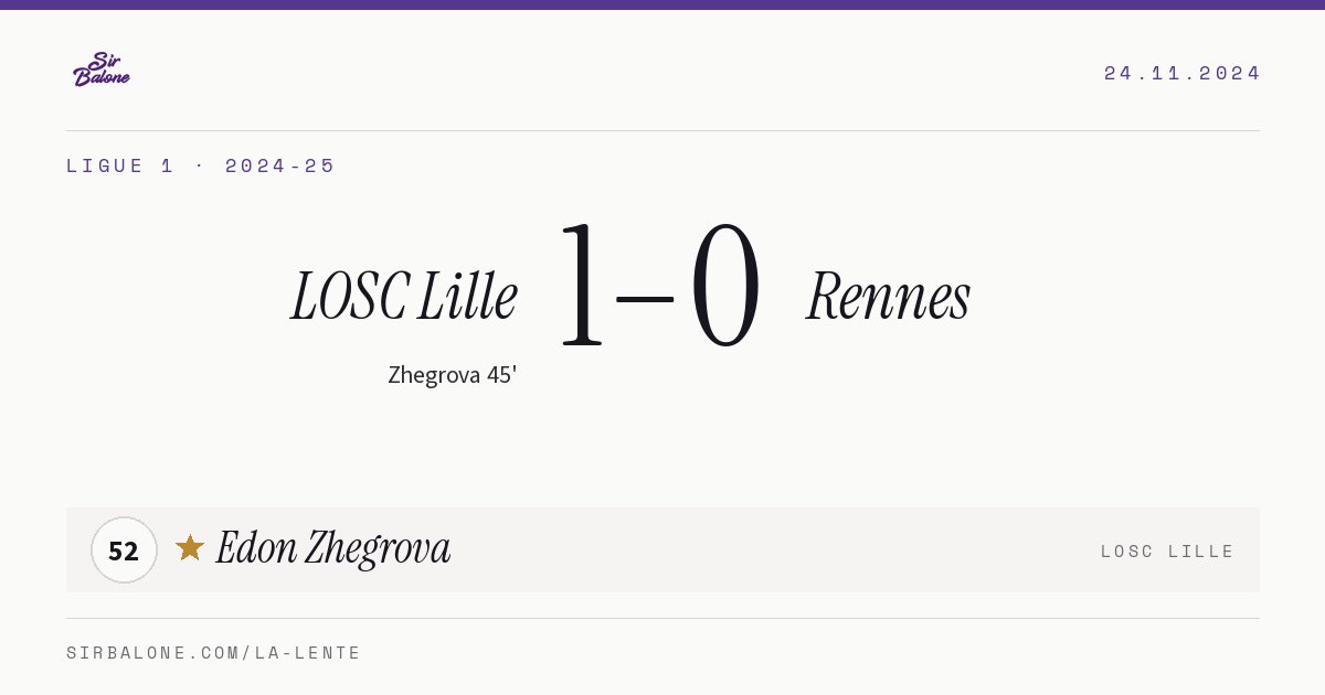 LOSC Lille 1–0 Rennes, Ligue 1 2024-25. Figura: Edon Zhegrova, 52
