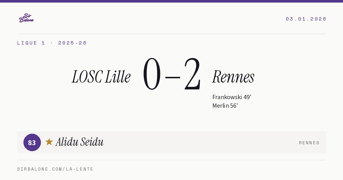 LOSC Lille 0–2 Rennes, Ligue 1 2025-26. Figura: Alidu Seidu, 83
