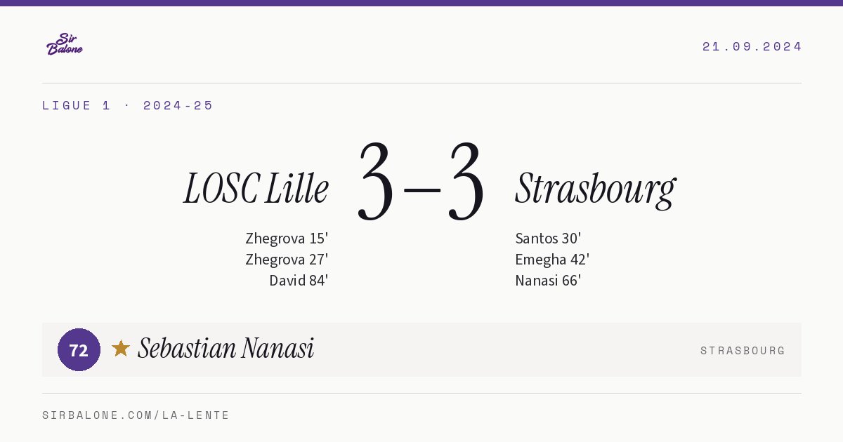LOSC Lille 3–3 Strasbourg, Ligue 1 2024-25. Player of the match: Sebastian Nanasi, 72