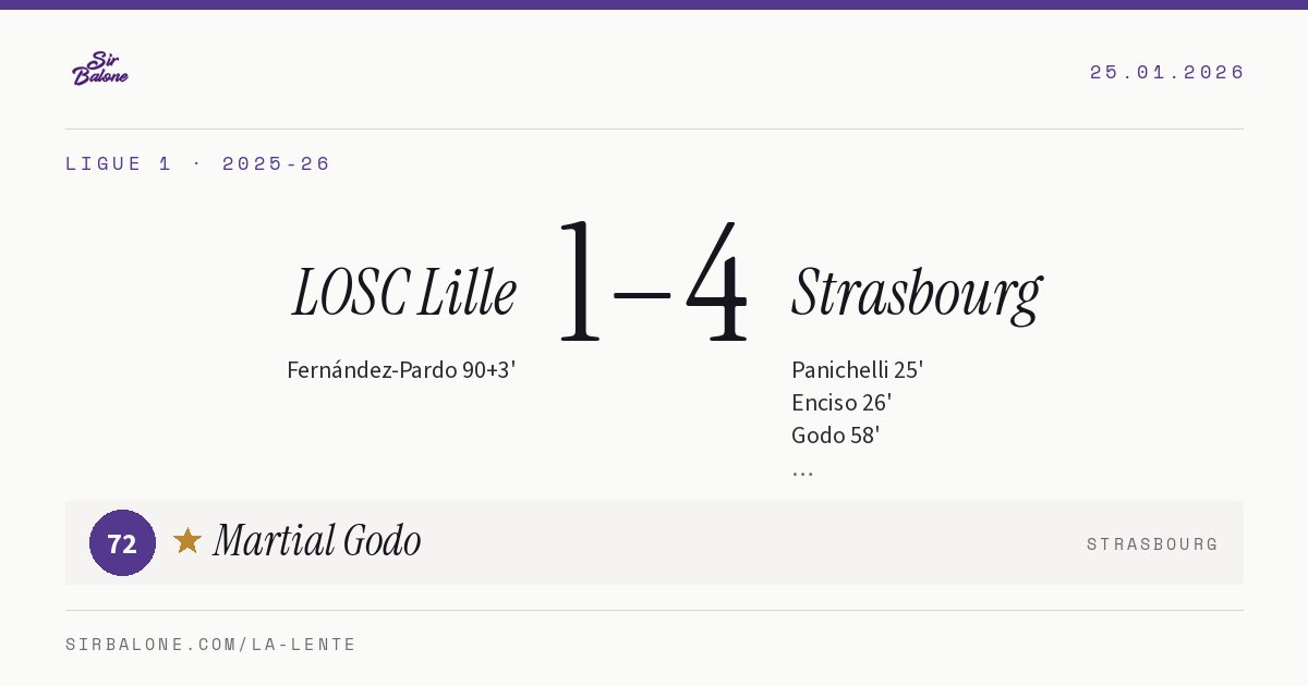 LOSC Lille 1–4 Strasbourg, Ligue 1 2025-26. Figura: Martial Godo, 72