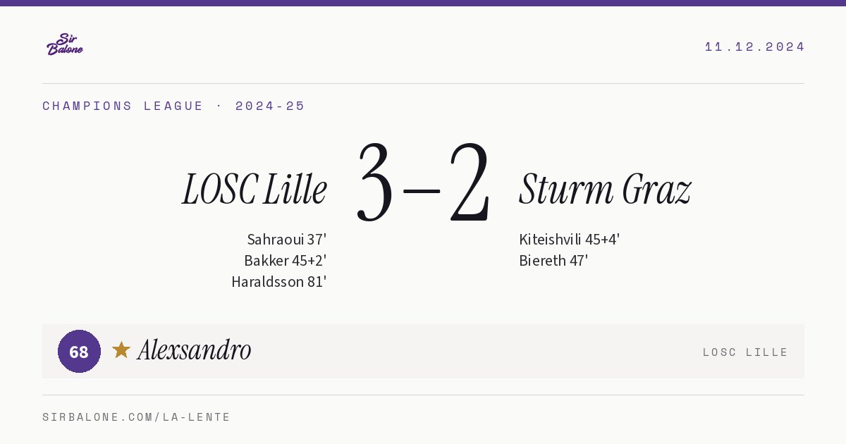 LOSC Lille 3–2 Sturm Graz, Champions League 2024-25. Player of the match: Alexsandro, 68