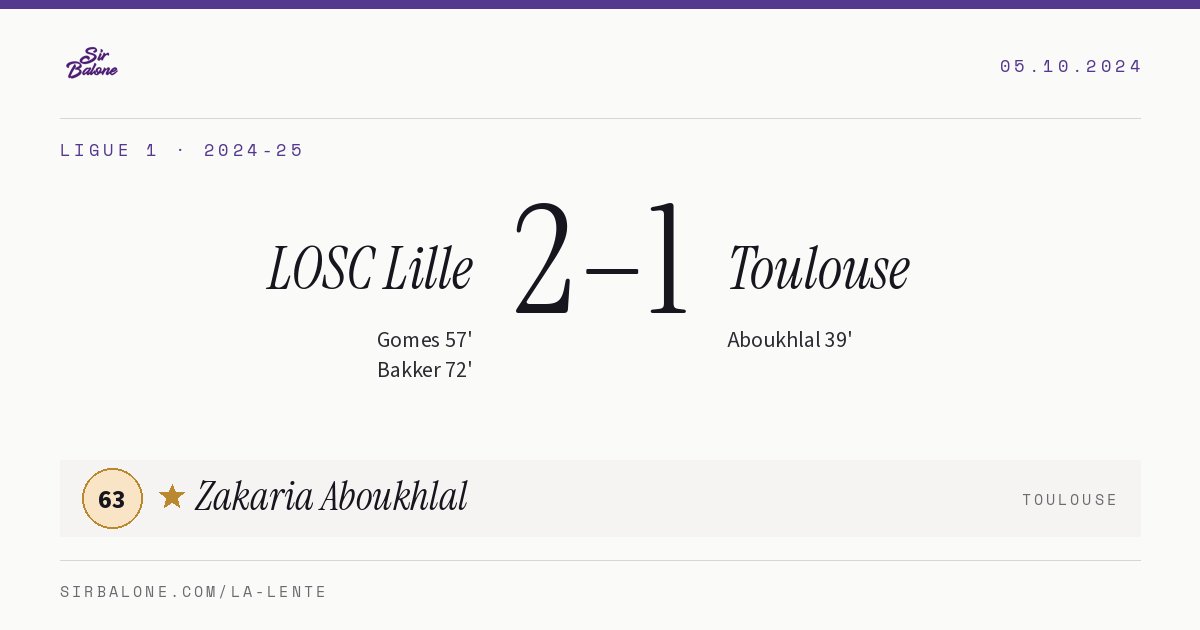 LOSC Lille 2–1 Toulouse, Ligue 1 2024-25. Figura: Zakaria Aboukhlal, 63