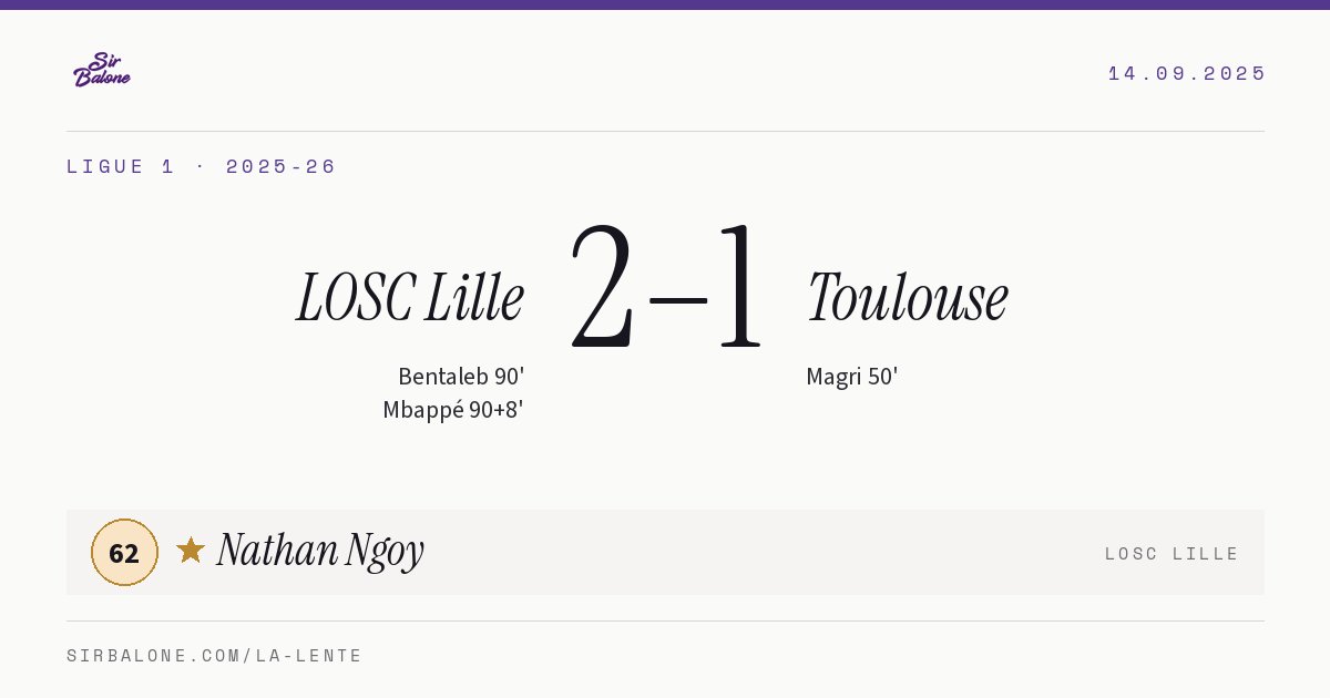 LOSC Lille 2–1 Toulouse, Ligue 1 2025-26. Player of the match: Nathan Ngoy, 62