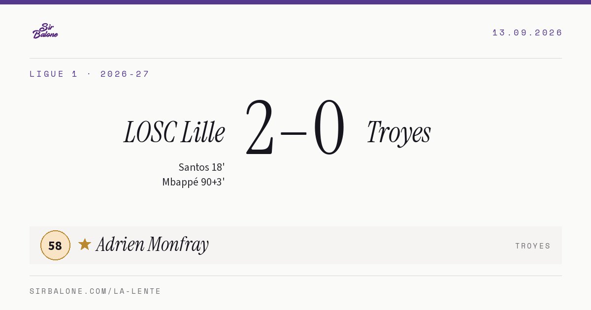 LOSC Lille 2–0 Troyes, Ligue 1 2026-27. Figura: Adrien Monfray, 58