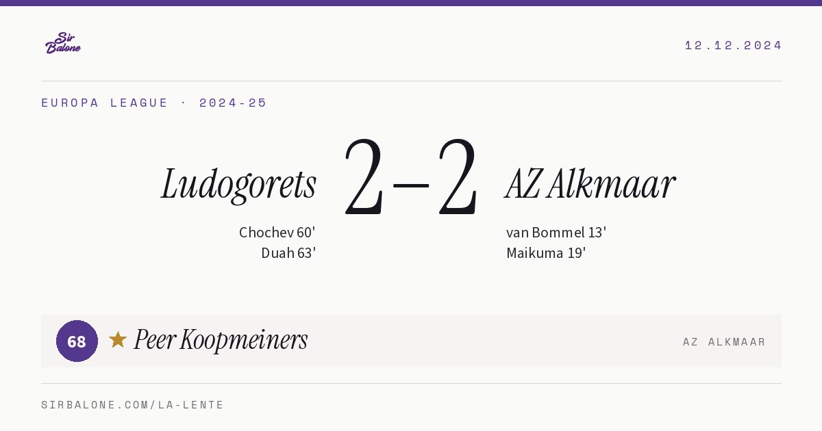 Ludogorets 2–2 AZ Alkmaar, Europa League 2024-25. Figura: Peer Koopmeiners, 68