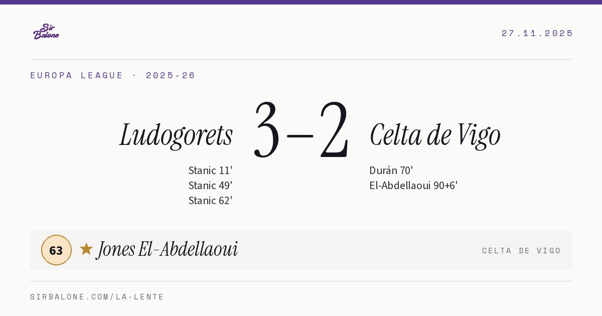 Ludogorets 3–2 Celta de Vigo, Europa League 2025-26. Player of the match: Jones El-Abdellaoui, 63