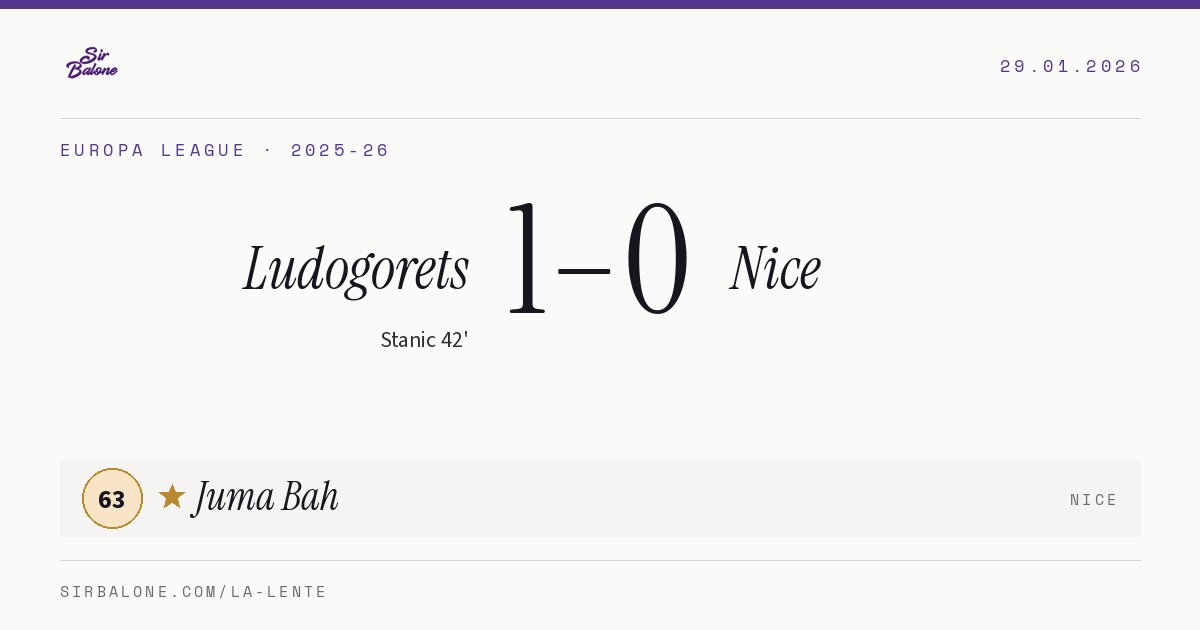 Ludogorets 1–0 Nice, Europa League 2025-26. Figura: Juma Bah, 63