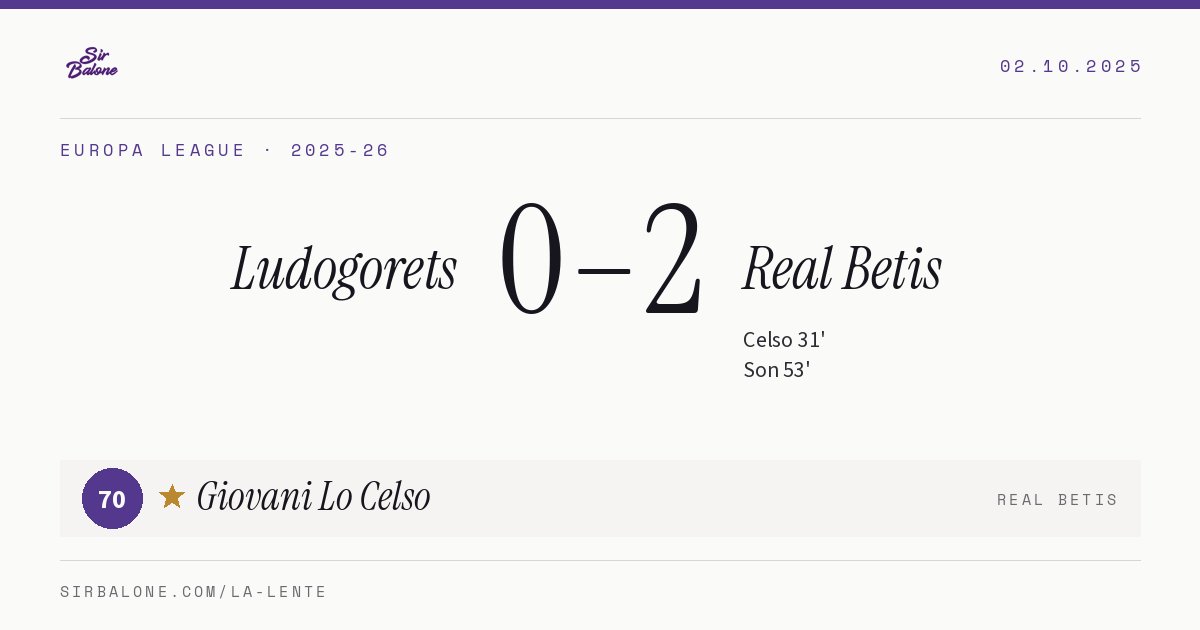 Ludogorets 0–2 Real Betis, Europa League 2025-26. Figura: Giovani Lo Celso, 70