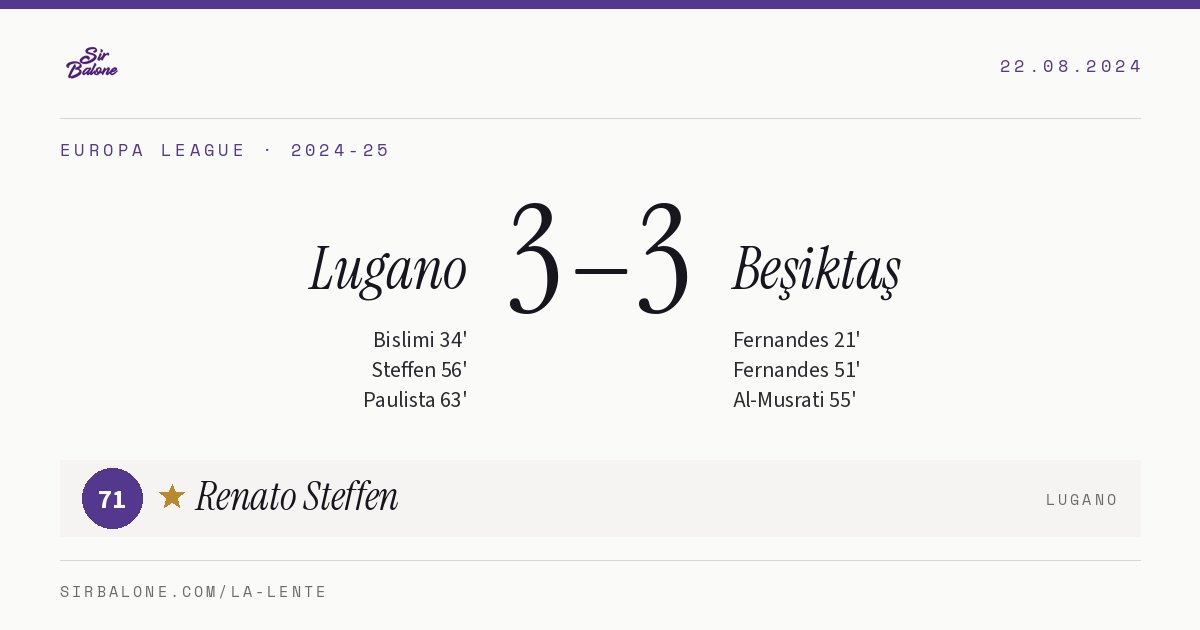 Lugano 3–3 Beşiktaş, Europa League 2024-25. Player of the match: Renato Steffen, 71