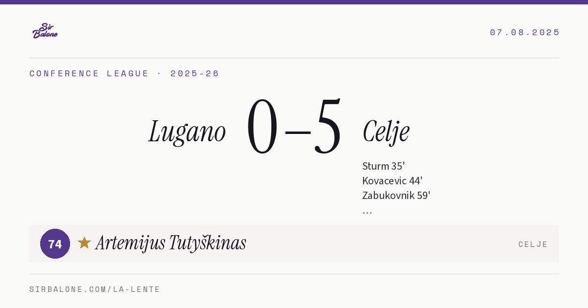 Lugano 0–5 Celje, Conference League 2025-26. Figura: Artemijus Tutyškinas, 74