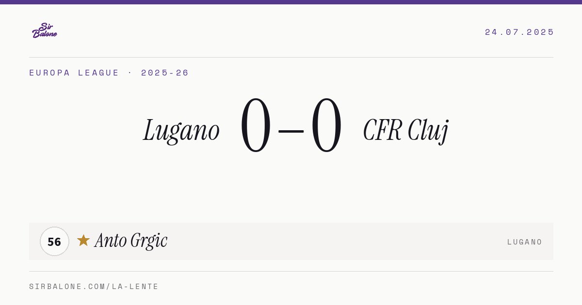 Lugano 0–0 CFR Cluj, Europa League 2025-26. Player of the match: Anto Grgic, 56