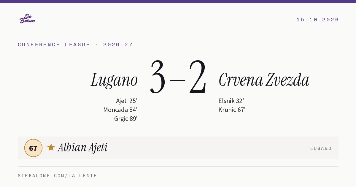 Lugano 3–2 Crvena Zvezda, Conference League 2026-27. Player of the match: Albian Ajeti, 67