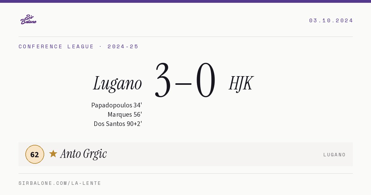 Lugano 3–0 HJK, Conference League 2024-25. Figura: Anto Grgic, 62