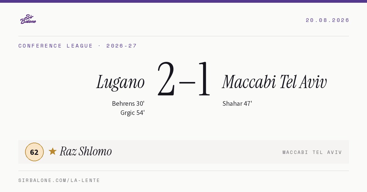 Lugano 2–1 Maccabi Tel Aviv, Conference League 2026-27. Figura: Raz Shlomo, 62