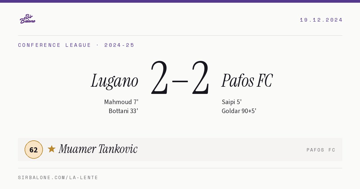 Lugano 2–2 Pafos FC, Conference League 2024-25. Figura: Muamer Tankovic, 62