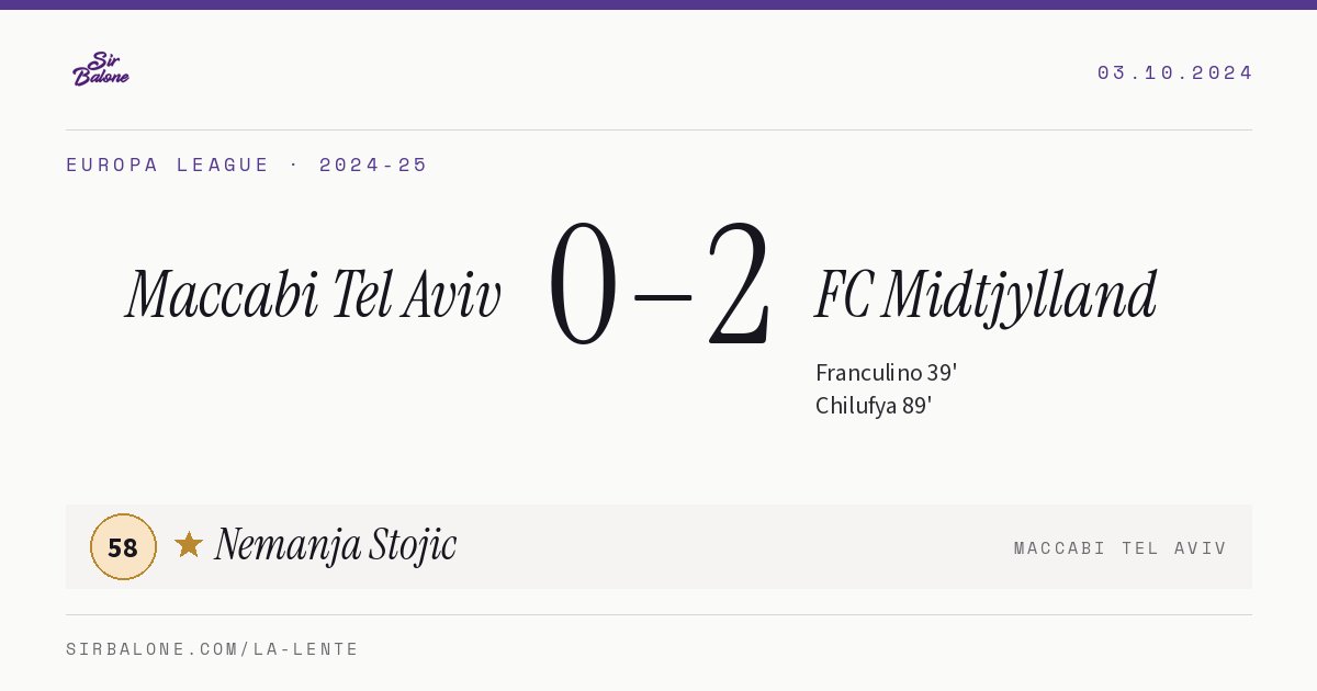 Maccabi Tel Aviv 0–2 FC Midtjylland, Europa League 2024-25. Figura: Nemanja Stojic, 58