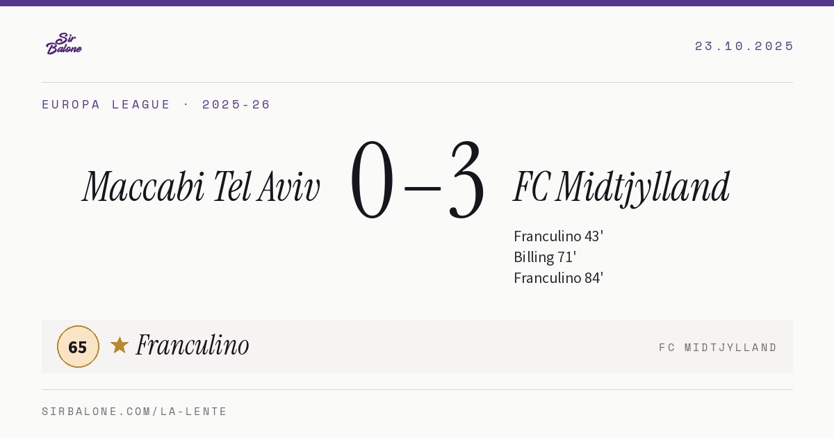 Maccabi Tel Aviv 0–3 FC Midtjylland, Europa League 2025-26. Figura: Franculino, 65