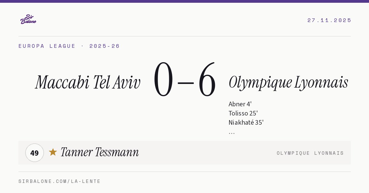 Maccabi Tel Aviv 0–6 Olympique Lyonnais, Europa League 2025-26. Figura: Tanner Tessmann, 49