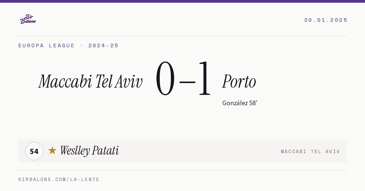 Maccabi Tel Aviv 0–1 Porto, Europa League 2024-25. Figura: Weslley Patati, 54