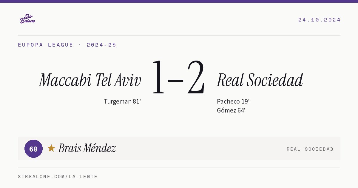 Maccabi Tel Aviv 1–2 Real Sociedad, Europa League 2024-25. Figura: Brais Méndez, 68