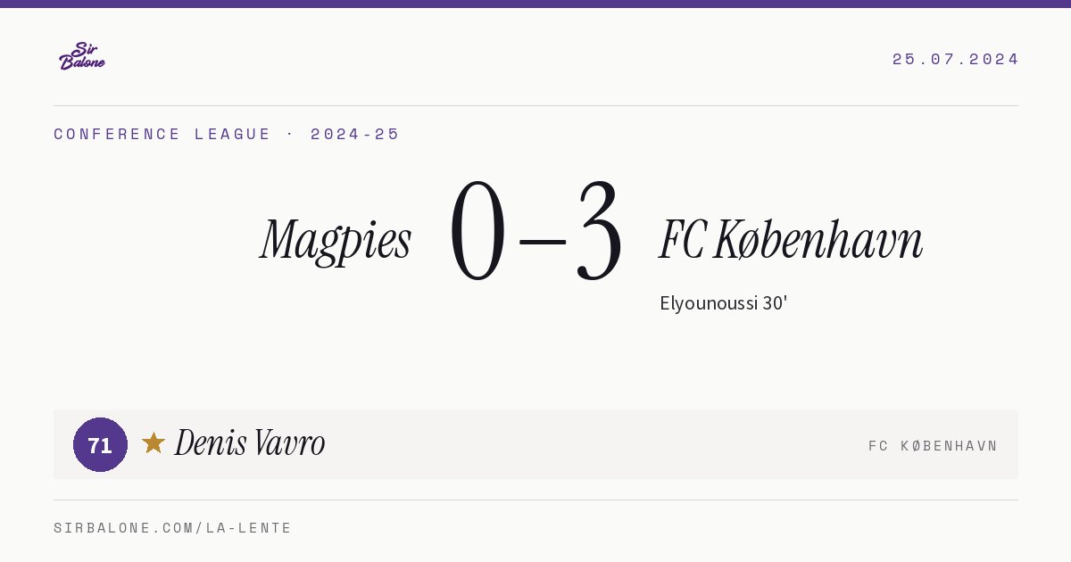 Magpies 0–3 FC København, Conference League 2024-25. Figura: Denis Vavro, 71