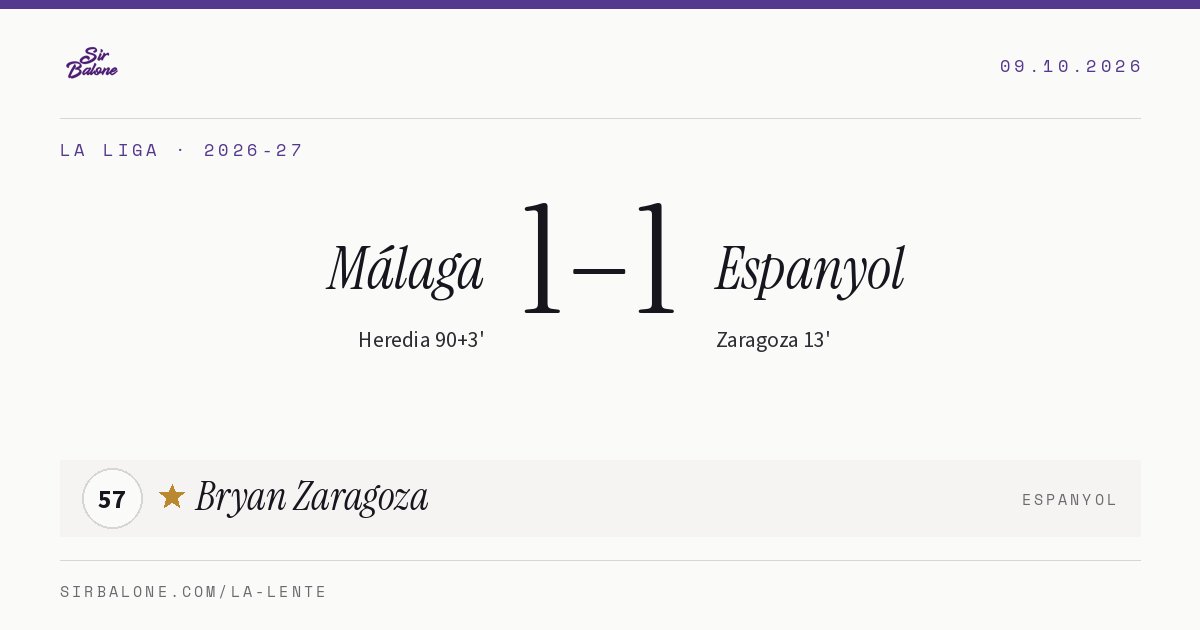 Málaga 1–1 Espanyol, La Liga 2026-27. Figura: Bryan Zaragoza, 57