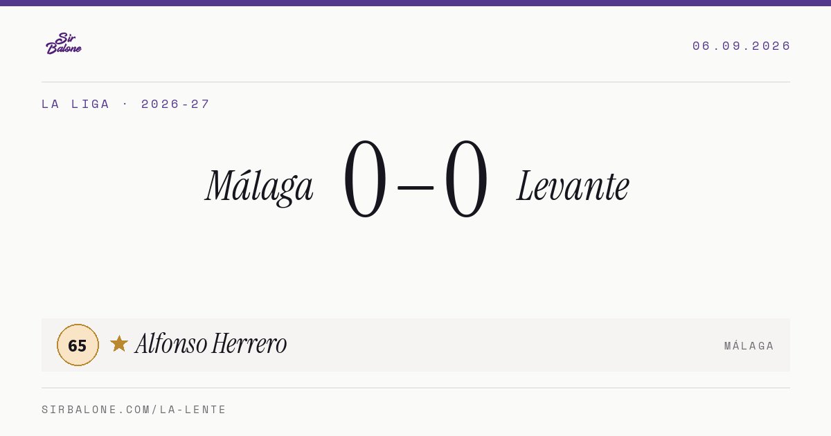 Málaga 0–0 Levante, La Liga 2026-27. Player of the match: Alfonso Herrero, 65