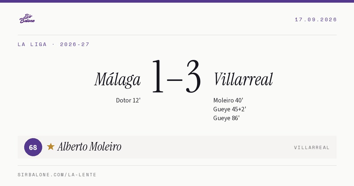 Málaga 1–3 Villarreal, La Liga 2026-27. Player of the match: Alberto Moleiro, 68