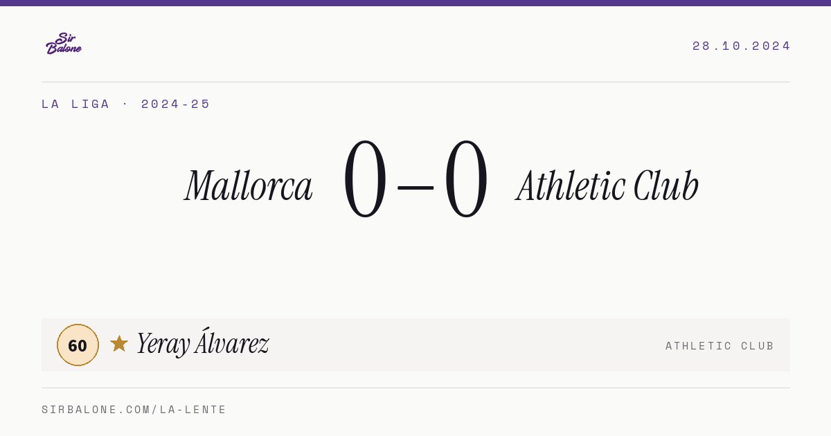 Mallorca 0–0 Athletic Club, La Liga 2024-25. Figura: Yeray Álvarez, 60