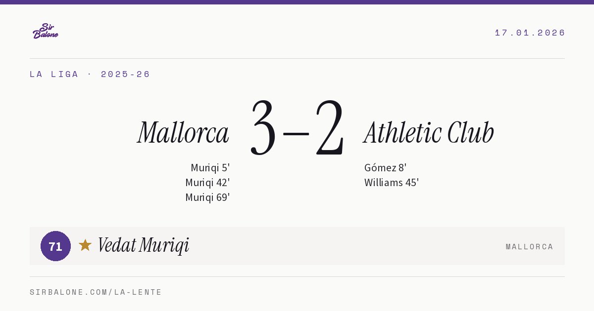 Mallorca 3–2 Athletic Club, La Liga 2025-26. Figura: Vedat Muriqi, 71