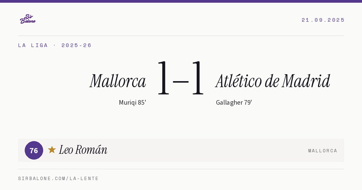 Mallorca 1–1 Atlético de Madrid, La Liga 2025-26. Player of the match: Leo Román, 76