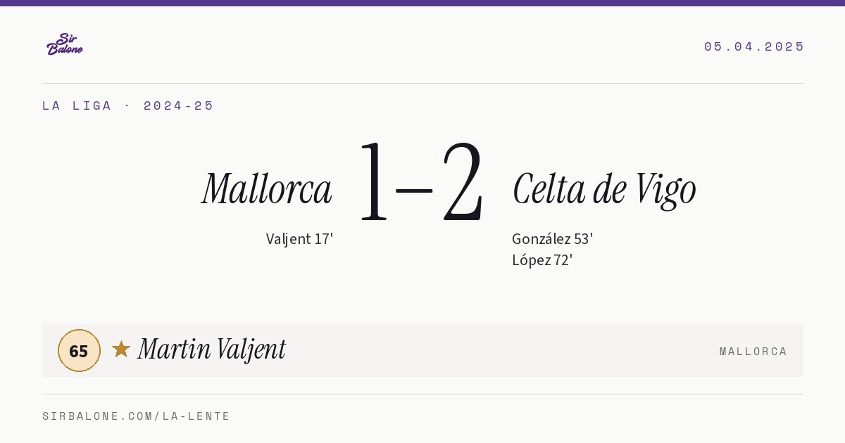 Mallorca 1–2 Celta de Vigo, La Liga 2024-25. Figura: Martin Valjent, 65