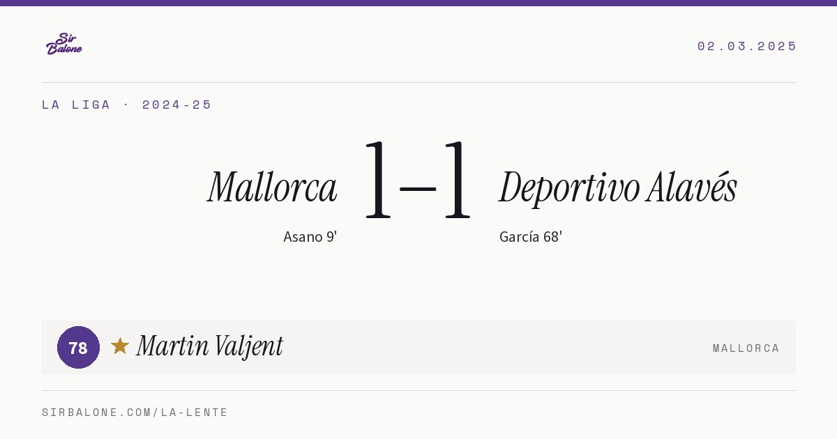 Mallorca 1–1 Deportivo Alavés, La Liga 2024-25. Figura: Martin Valjent, 78