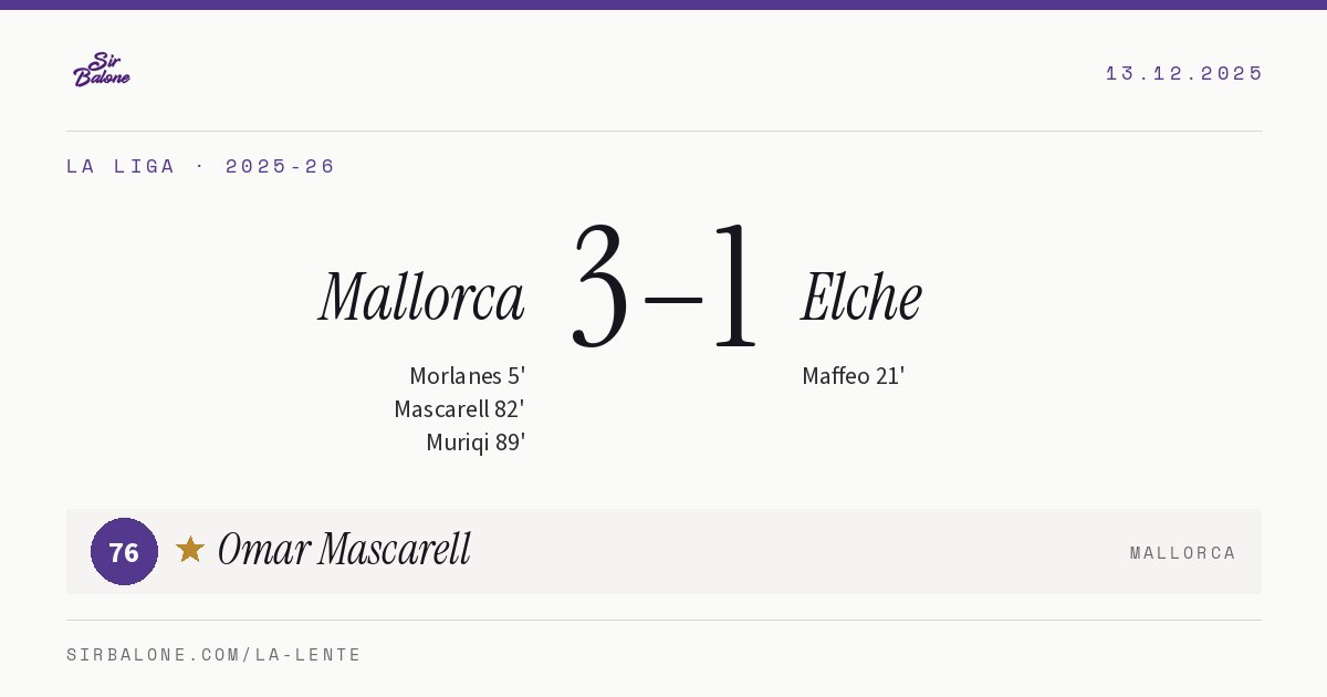 Mallorca 3–1 Elche, La Liga 2025-26. Figura: Omar Mascarell, 76