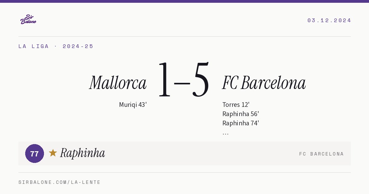 Mallorca 1–5 FC Barcelona, La Liga 2024-25. Figura: Raphinha, 77