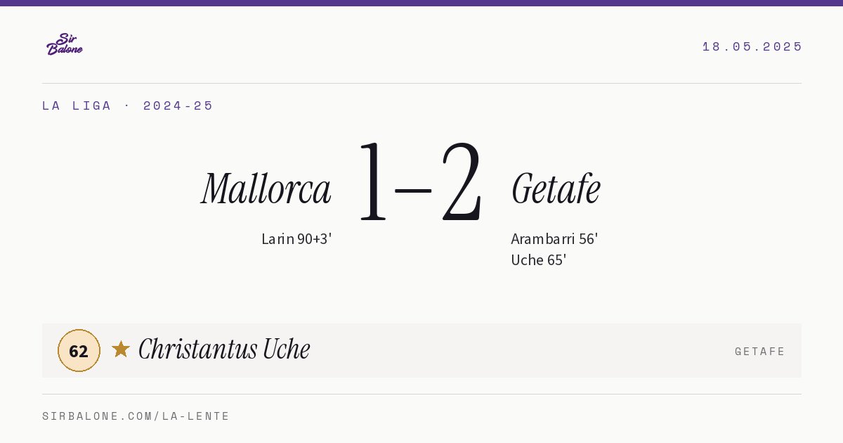 Mallorca 1–2 Getafe, La Liga 2024-25. Figura: Christantus Uche, 62