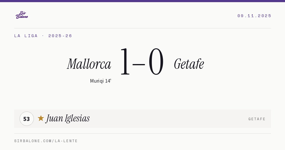 Mallorca 1–0 Getafe, La Liga 2025-26. Figura: Juan Iglesias, 53