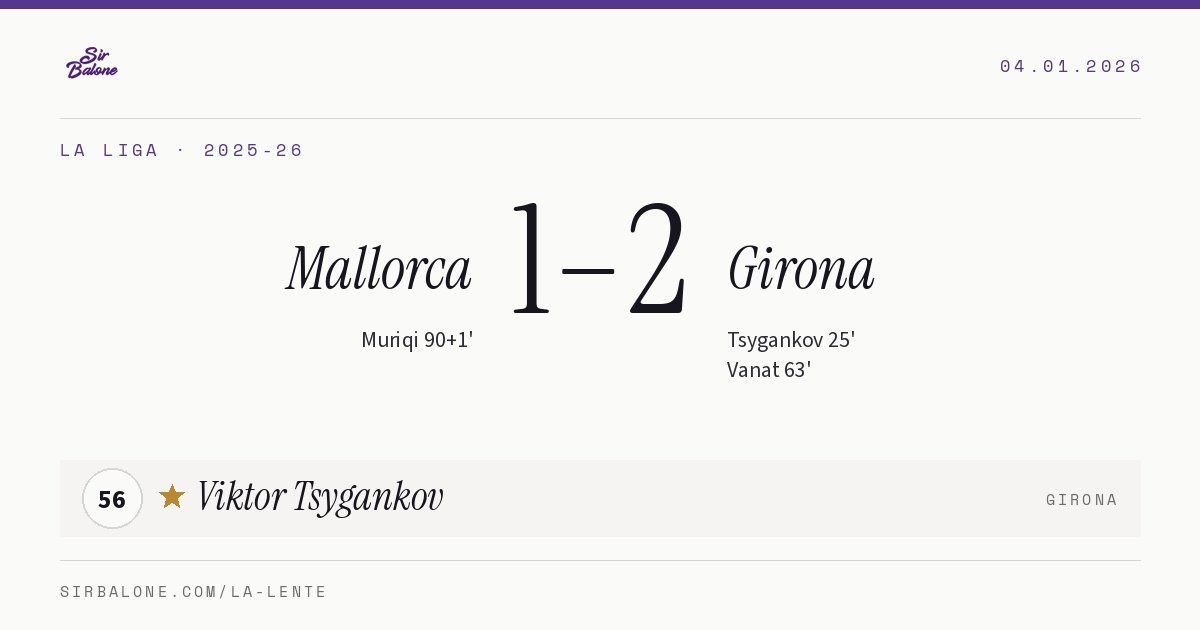 Mallorca 1–2 Girona, La Liga 2025-26. Figura: Viktor Tsygankov, 56